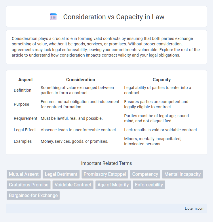 Capacity vs Consideration in Law - What is The Difference?