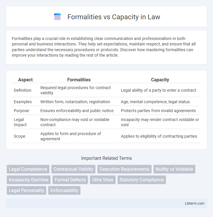 Capacity vs Formalities in Law - What is The Difference?