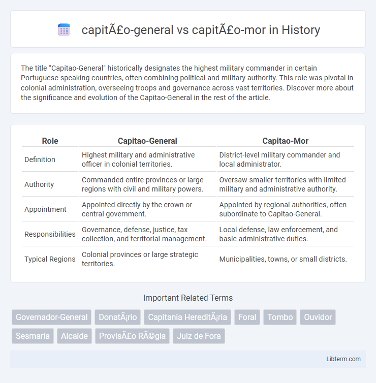 capitão-mor vs capitão-general in History - What is The Difference?