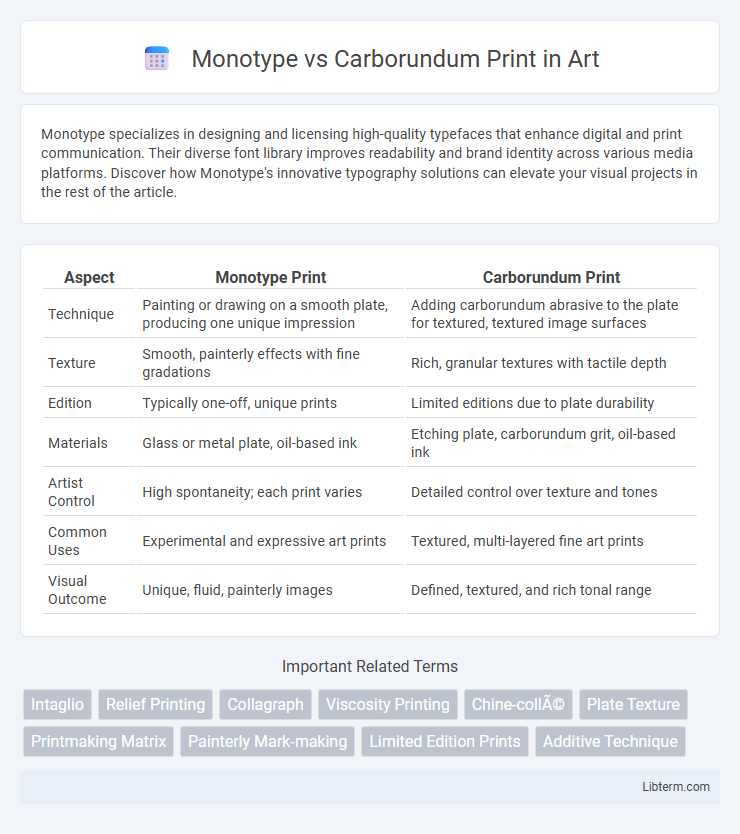 Carborundum Print vs Monotype in Art - What is The Difference?