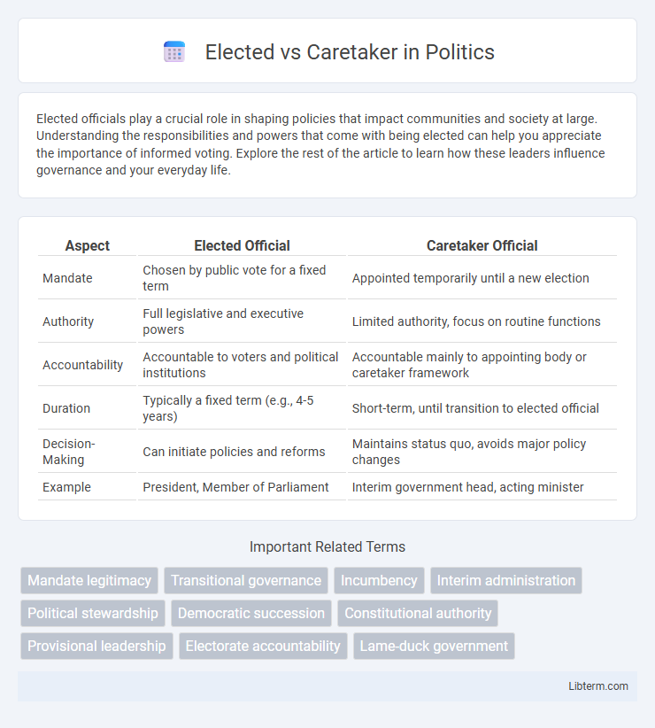 Caretaker vs Elected in Politics - What is The Difference?