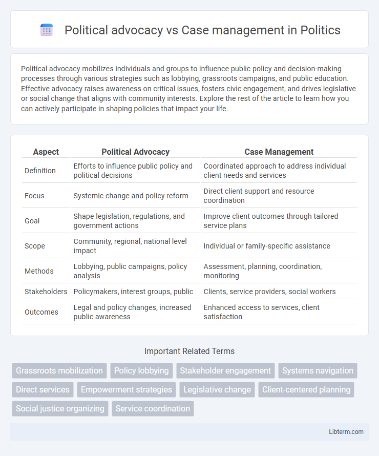 Case management vs Political advocacy in Politics - What is The Difference?