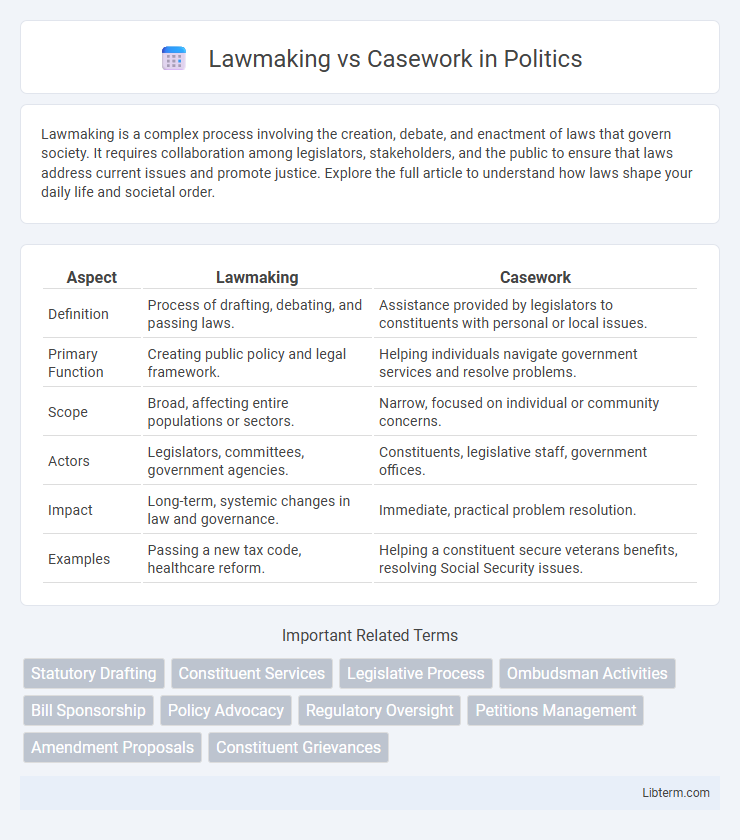 Casework vs Lawmaking in Politics - What is The Difference?