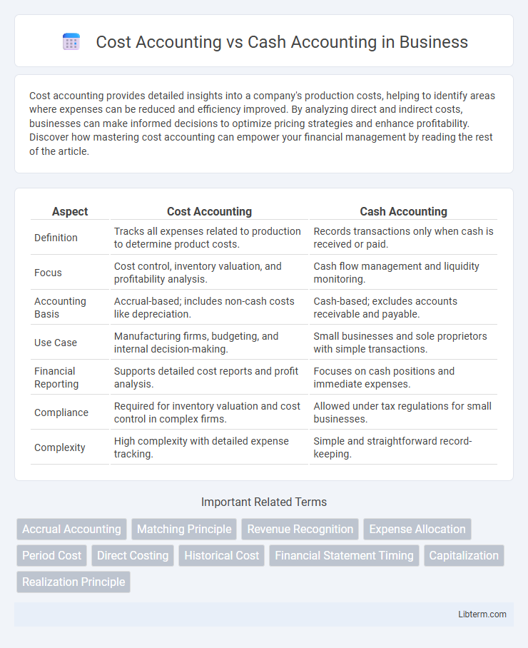Cash Accounting vs Cost Accounting in Business - What is The Difference?