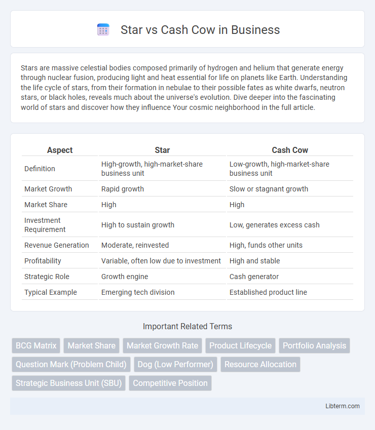 Cash Cow vs Star in Business - What is The Difference?