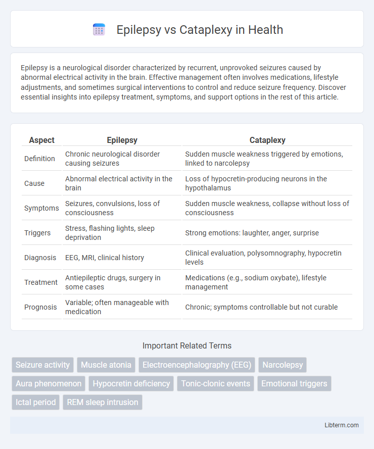 Cataplexy vs Epilepsy in Health - What is The Difference?