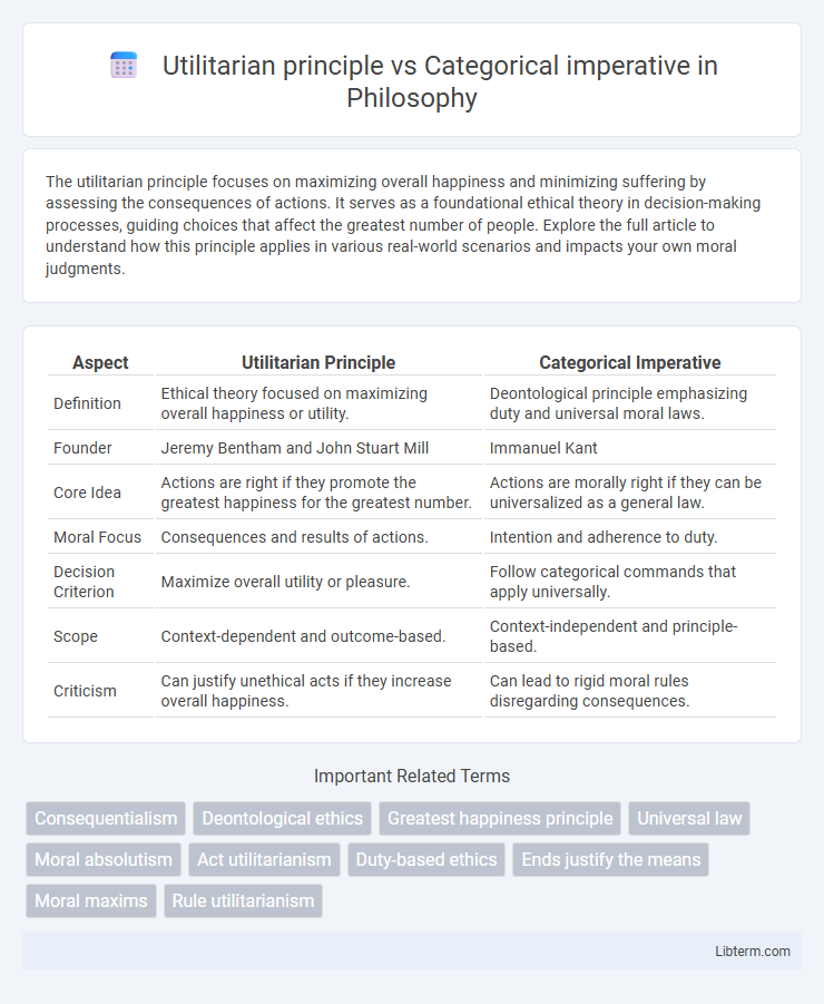 Categorical imperative vs Utilitarian principle in Philosophy - What is The Difference?