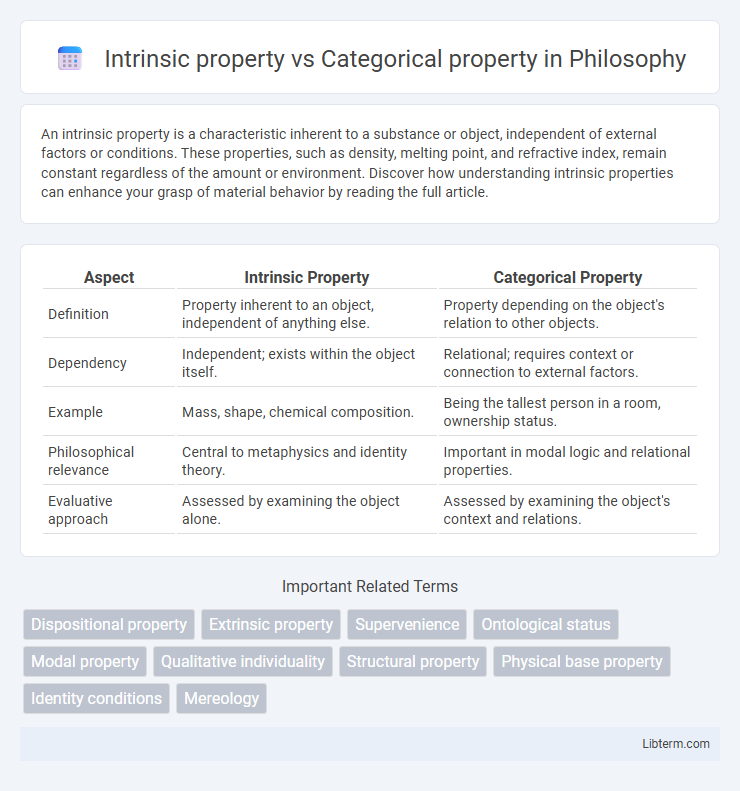 Categorical property vs Intrinsic property in Philosophy - What is The Difference?