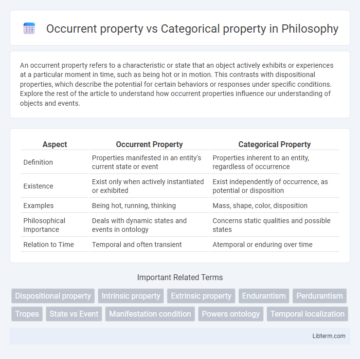 Categorical property vs Occurrent property in Philosophy - What is The Difference?