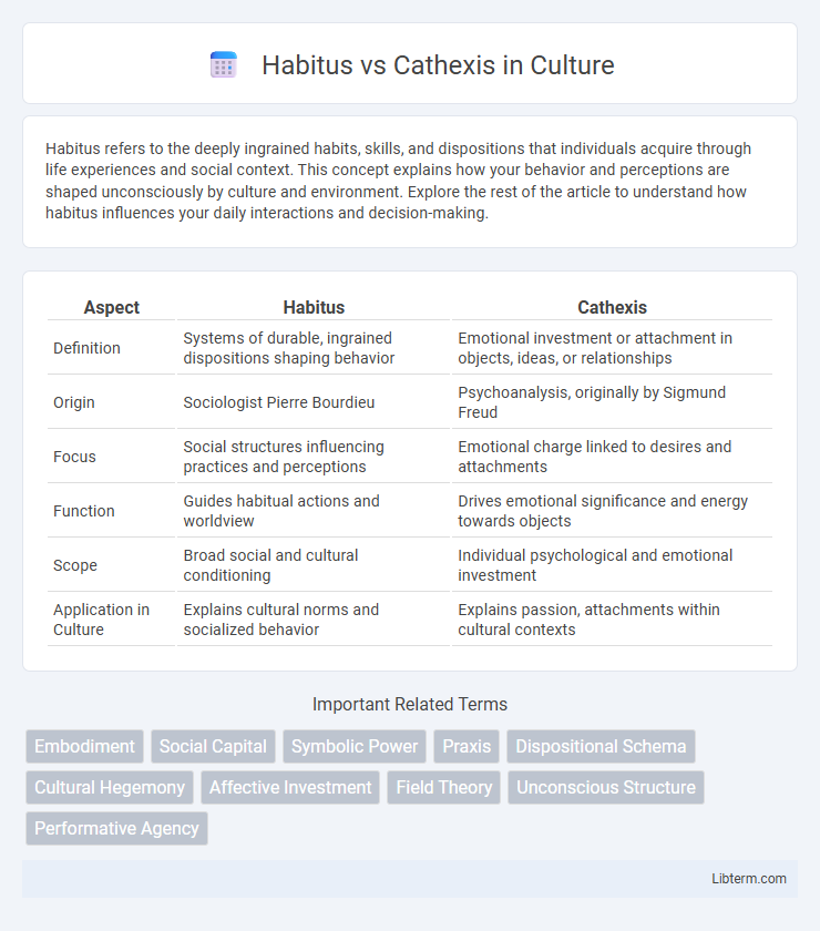 Cathexis vs Habitus in Culture - What is The Difference?