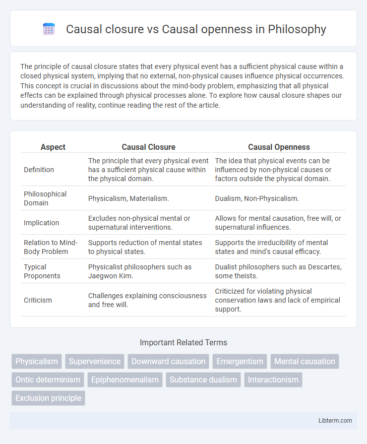 Causal openness vs Causal closure in Philosophy - What is The Difference?