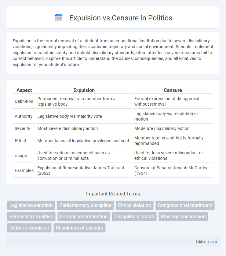 Censure vs Expulsion in Politics - What is The Difference?