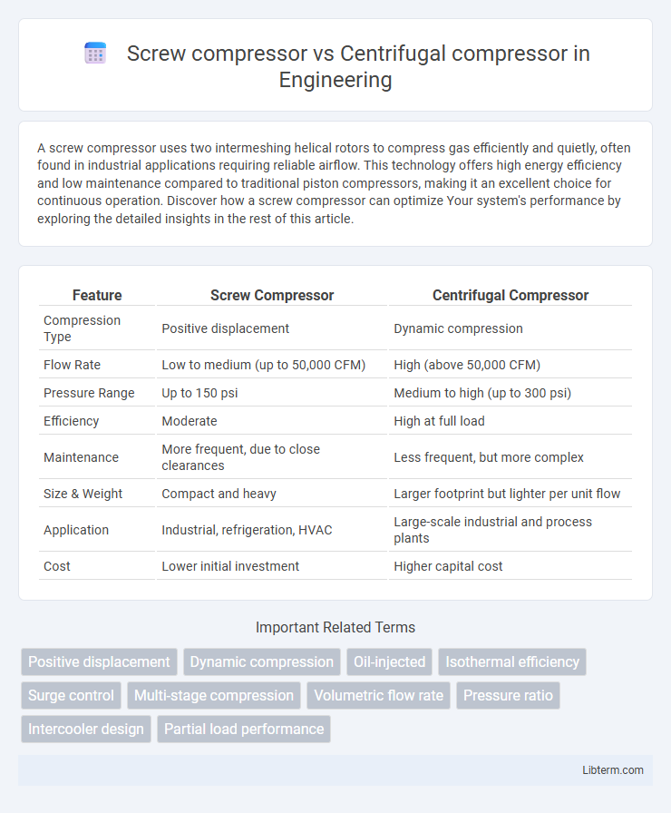 Centrifugal compressor vs Screw compressor in Engineering - What is The Difference?