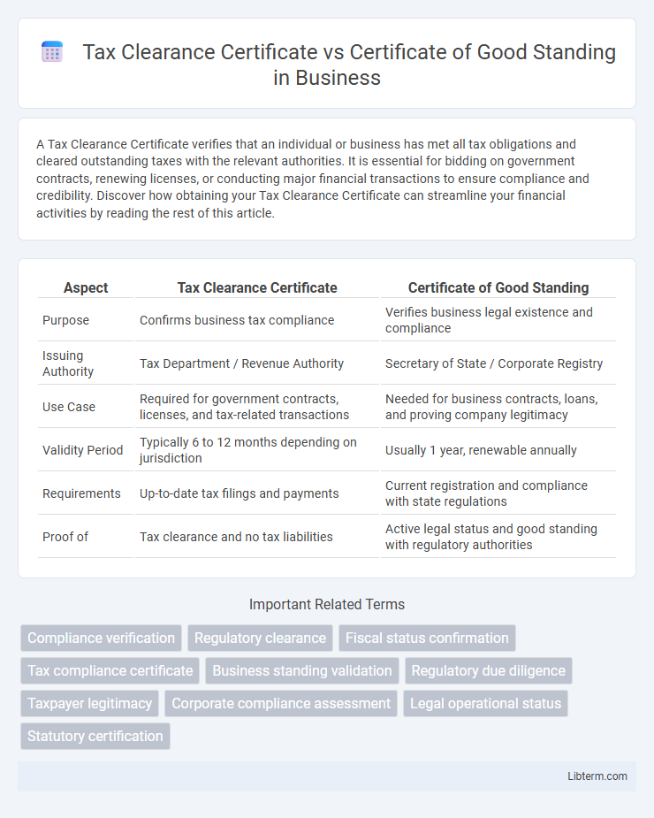 Certificate of Good Standing vs Tax Clearance Certificate in Business - What is The Difference?