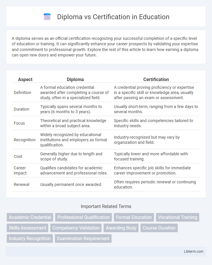 Certification vs Diploma in Education - What is The Difference?