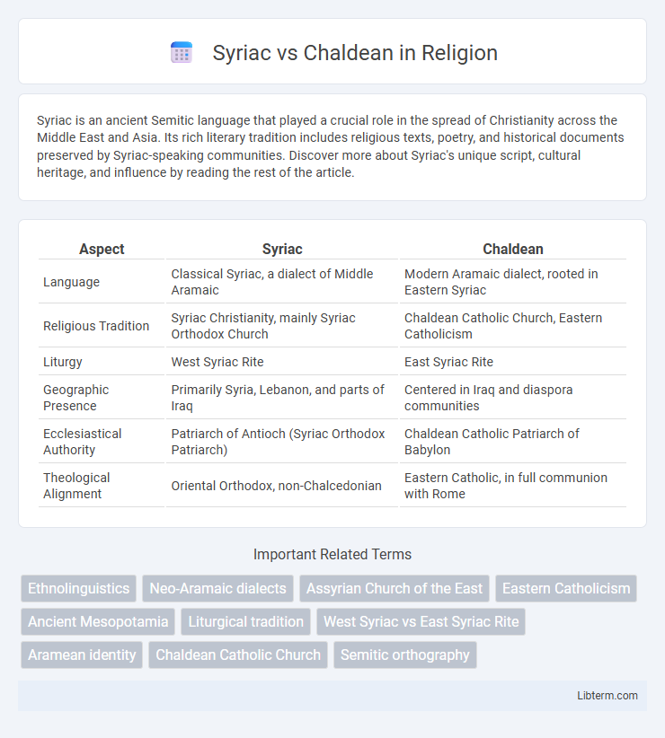 Chaldean vs Syriac in Religion - What is The Difference?