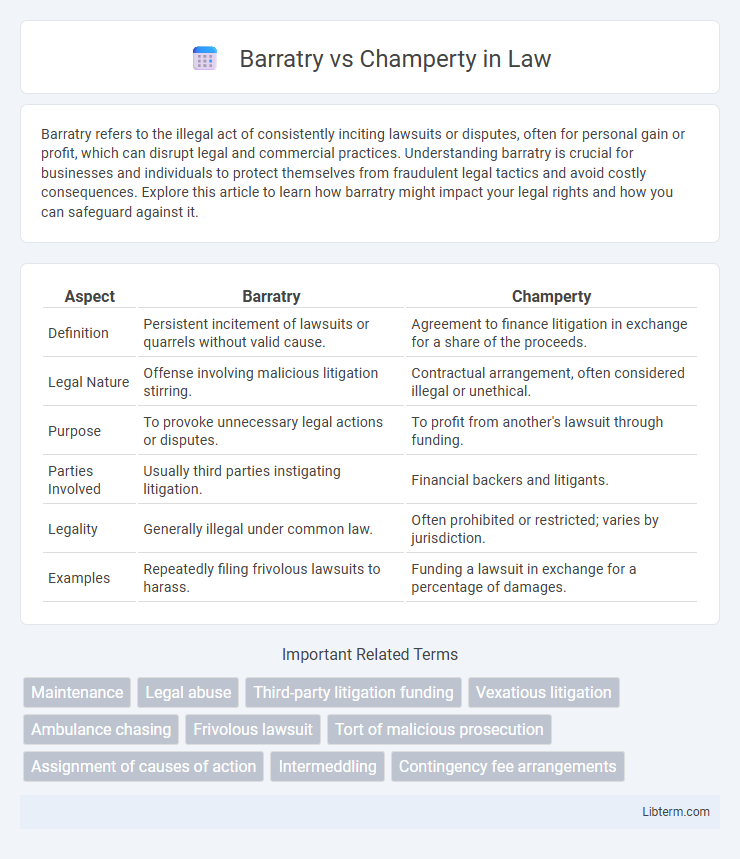 Champerty vs Barratry in Law - What is The Difference?