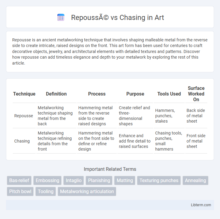 Chasing vs Repoussé in Art - What is The Difference?