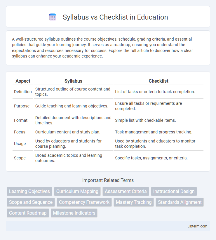 Checklist vs Syllabus in Education - What is The Difference?