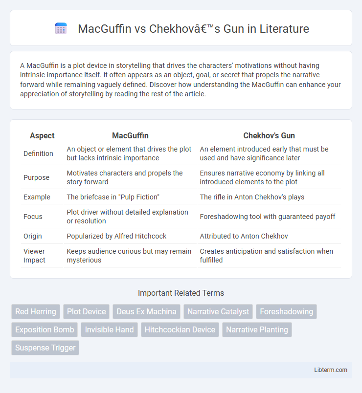 Chekhov’s Gun vs MacGuffin in Literature - What is The Difference?