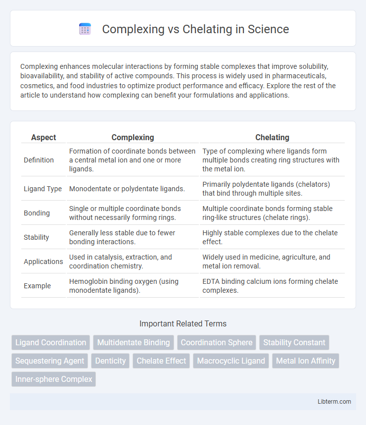 Chelating vs Complexing in Science - What is The Difference?