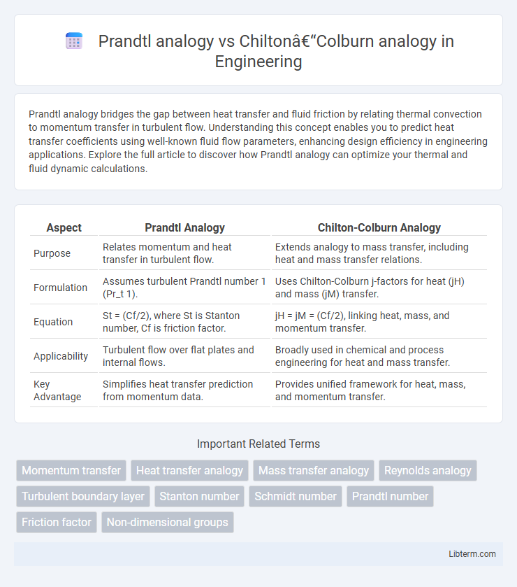 Chilton–Colburn analogy vs Prandtl analogy in Engineering - What is The Difference?