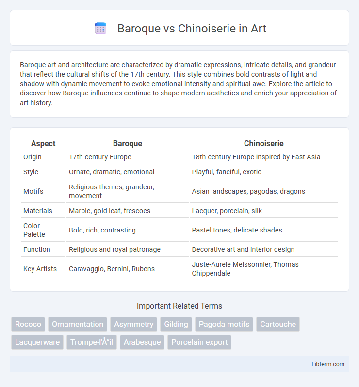 Chinoiserie vs Baroque in Art - What is The Difference?