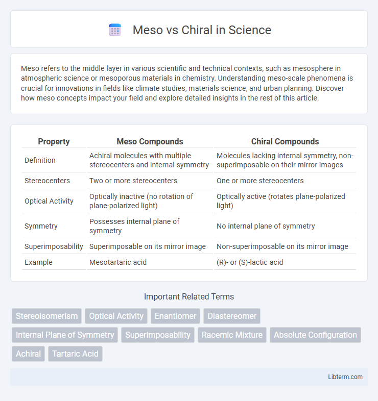 Chiral vs Meso in Science - What is The Difference?