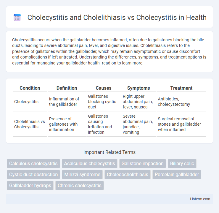 Cholecystitis vs Cholecystitis and Cholelithiasis in Health - What is The Difference?