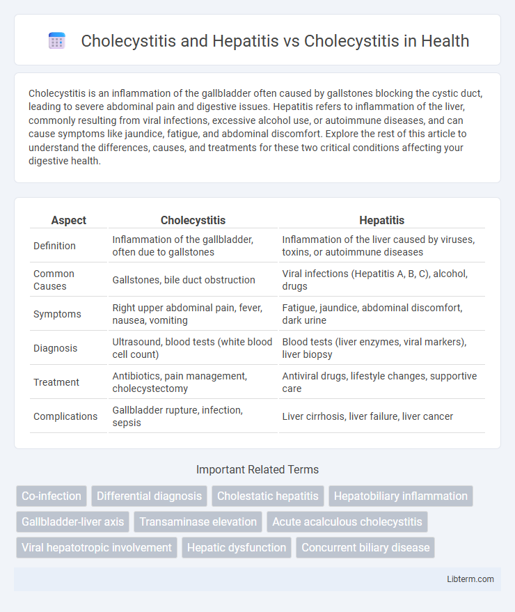Cholecystitis vs Cholecystitis and Hepatitis in Health - What is The Difference?
