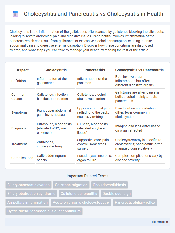 Cholecystitis vs Cholecystitis and Pancreatitis in Health - What is The Difference?