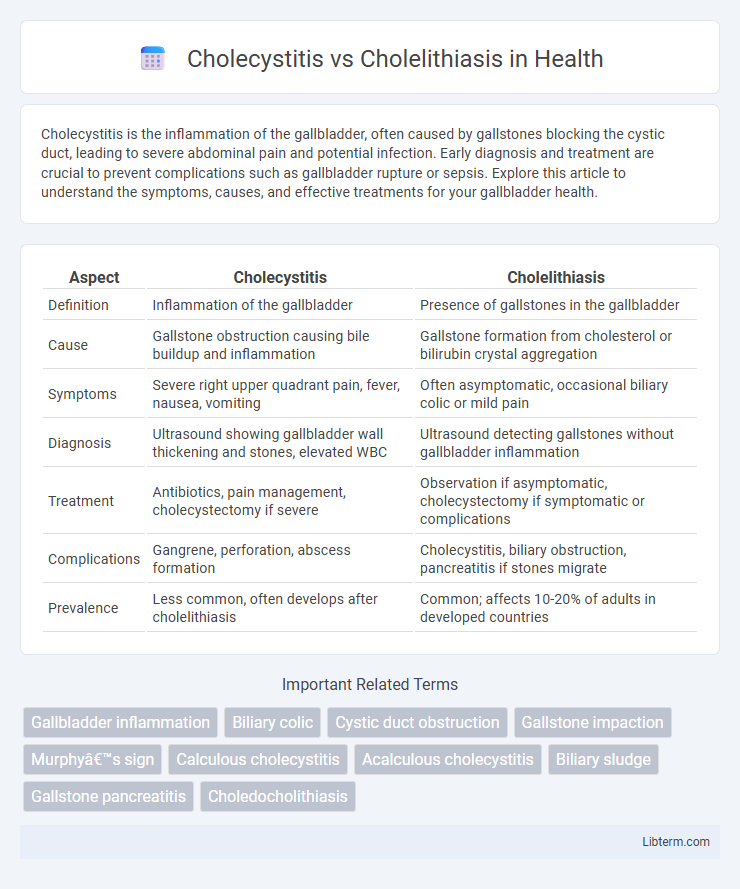 Cholelithiasis vs Cholecystitis in Health - What is The Difference?