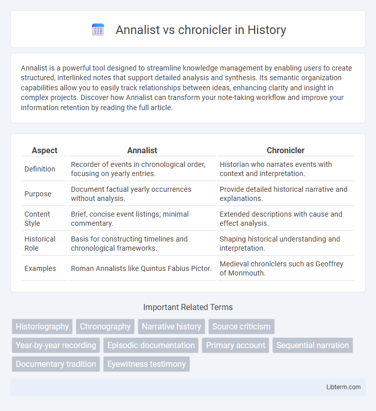 chronicler vs Annalist in History - What is The Difference?