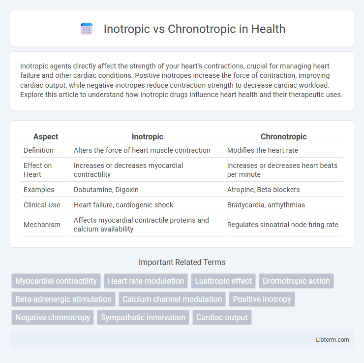 Chronotropic vs Inotropic in Health - What is The Difference?