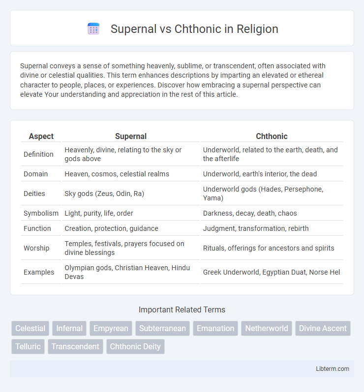 Chthonic vs Supernal in Religion - What is The Difference?