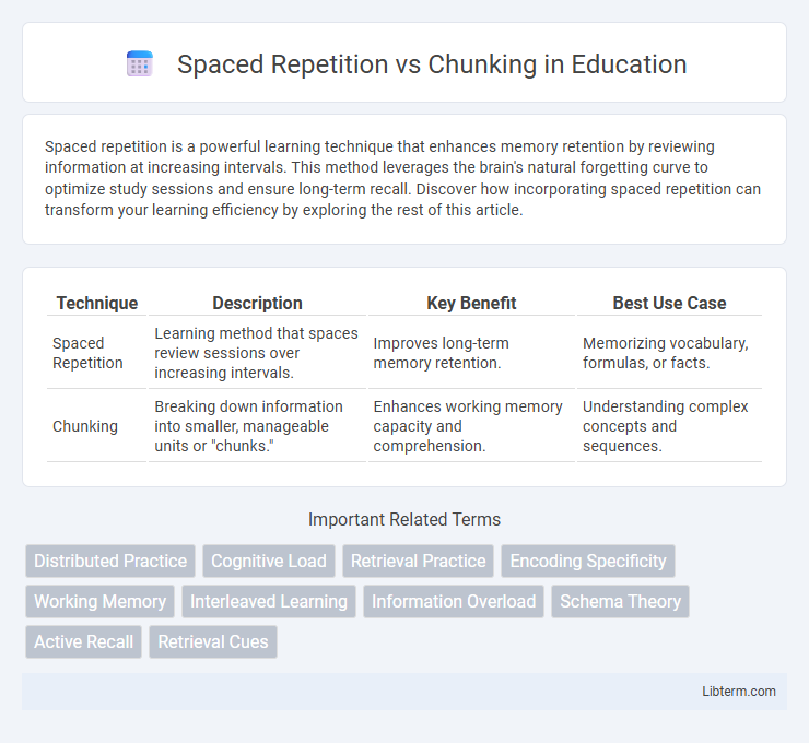 Chunking vs Spaced Repetition in Education - What is The Difference?