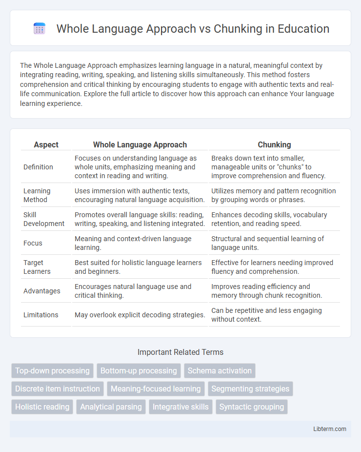 Chunking vs Whole Language Approach in Education - What is The Difference?