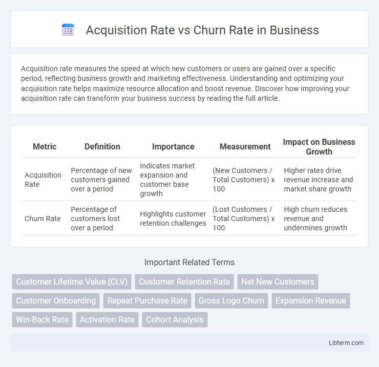 Churn Rate vs Acquisition Rate in Business - What is The Difference?