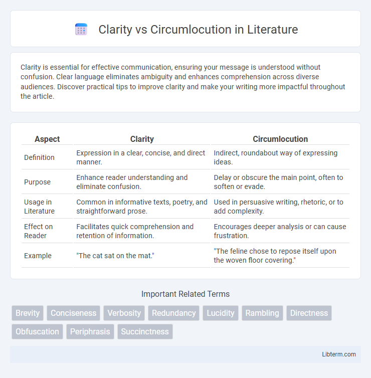 Circumlocution vs Clarity in Literature - What is The Difference?