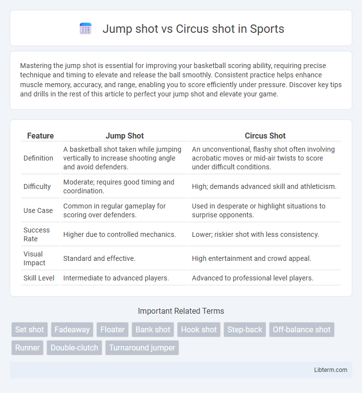 Circus shot vs Jump shot in Sports - What is The Difference?