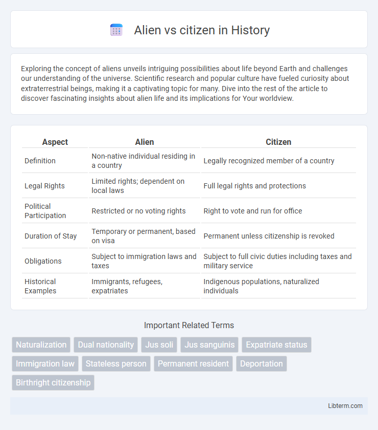 citizen vs Alien in History - What is The Difference?