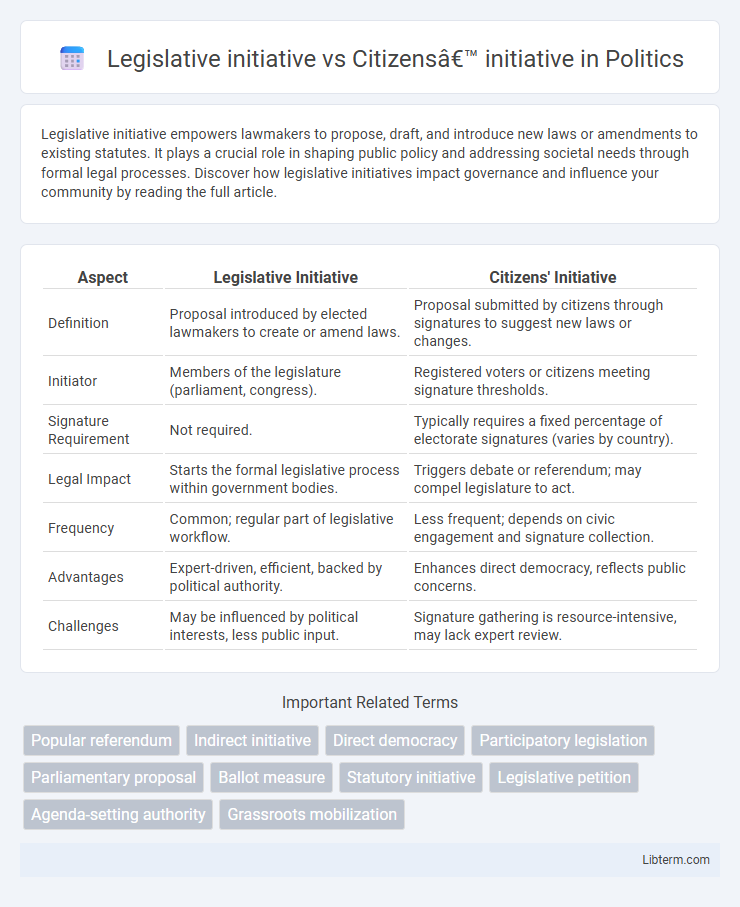 Citizens’ initiative vs Legislative initiative in Politics - What is The Difference?