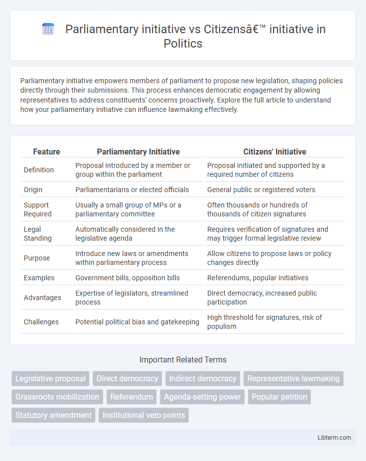 Citizens’ initiative vs Parliamentary initiative in Politics - What is The Difference?