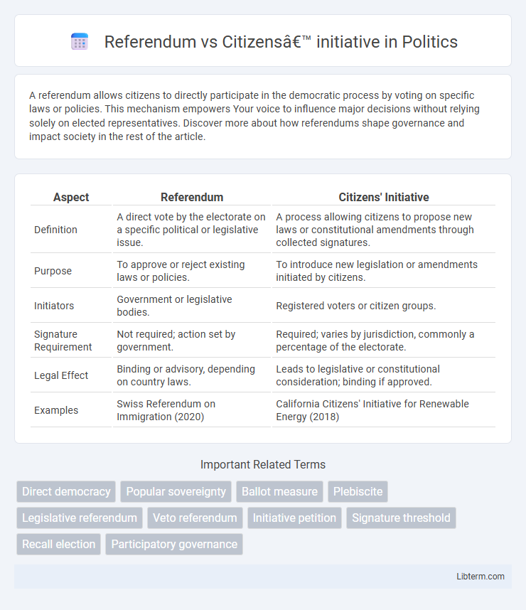 Citizens’ initiative vs Referendum in Politics - What is The Difference?