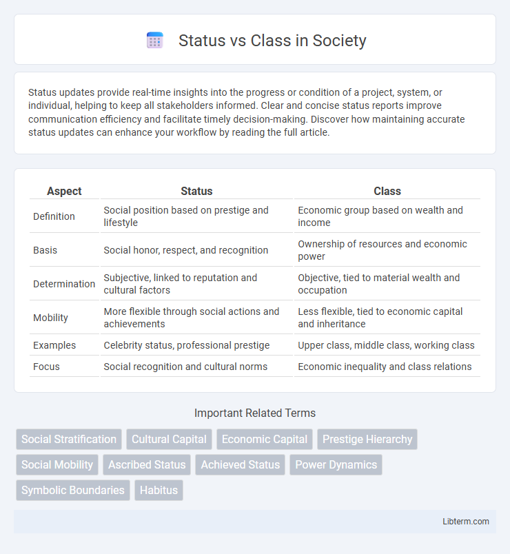 Class vs Status in Society - What is The Difference?