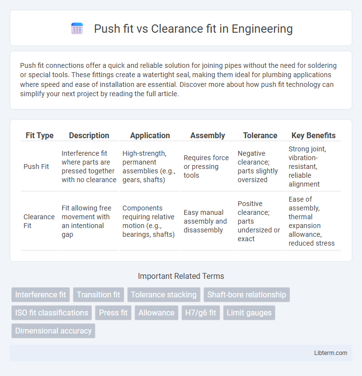 Clearance fit vs Push fit in Engineering - What is The Difference?