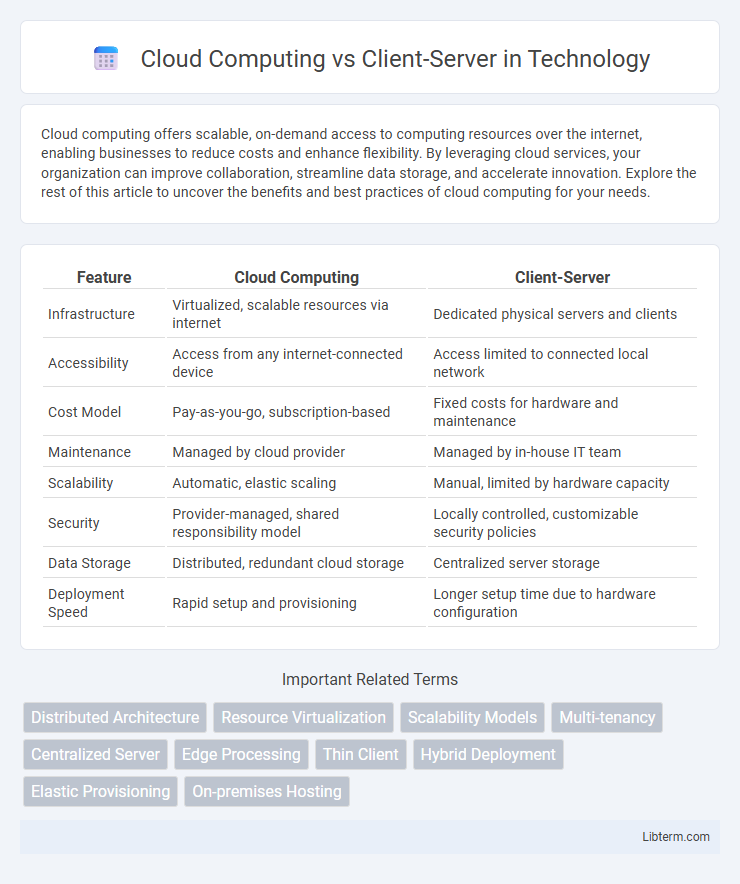 Client-Server vs Cloud Computing in Technology - What is The Difference?