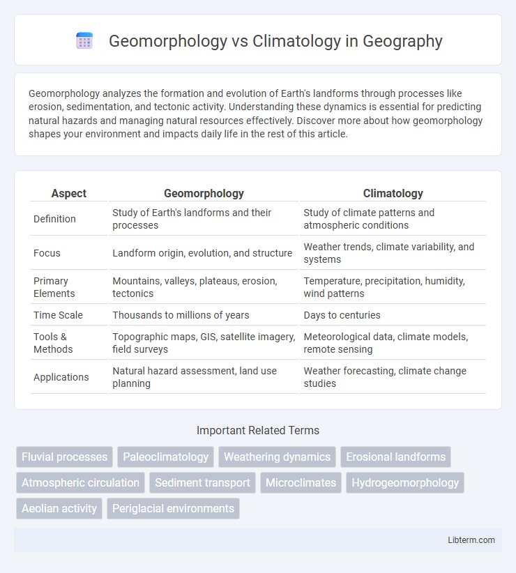 Climatology vs Geomorphology in Geography - What is The Difference?