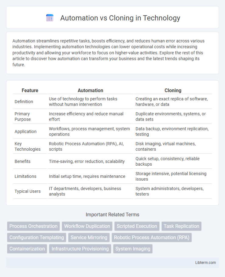 Cloning vs Automation in Technology - What is The Difference?