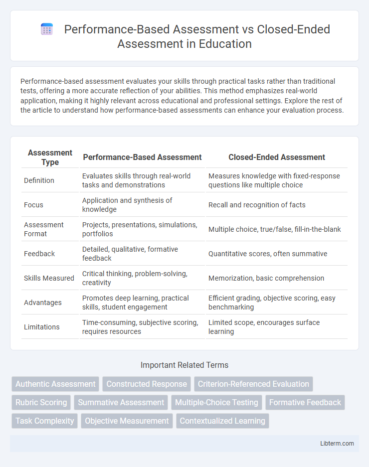 Closed-Ended Assessment vs Performance-Based Assessment in Education - What is The Difference?